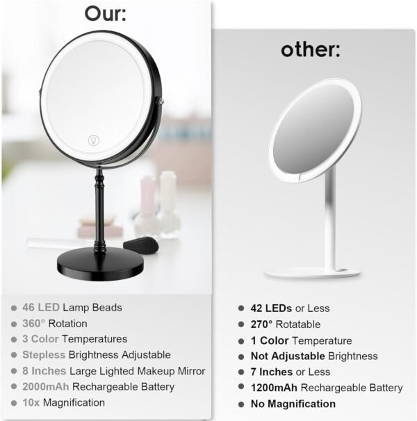 Lighted Makeup Mirror, 3000 mAh Rechargeable Double Sided Magnifying Mirror with 3 Colors, 1x/10x 360° Rotation Vanity Mirror, Brightness Adjustable Magnification Cosmetic Light up Mirror, Women Gift - Image 2