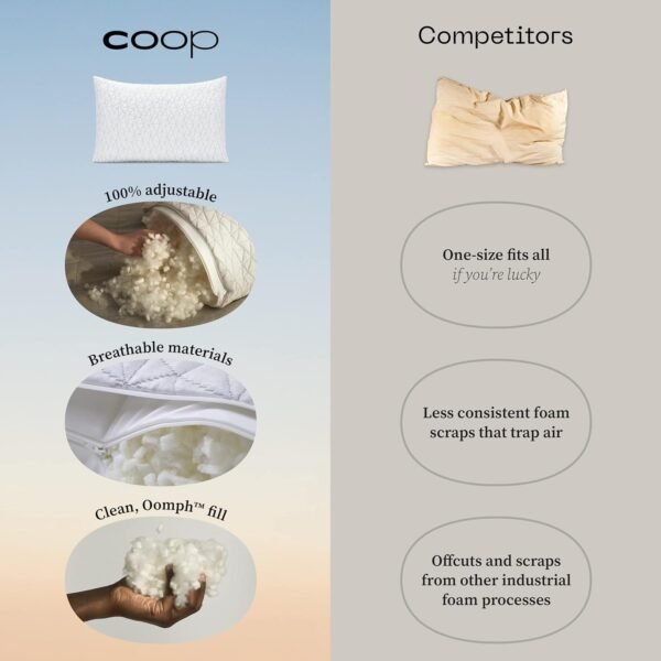 Coop Home Goods Original Adjustable Pillow, Queen Size Bed Pillows for Sleeping, Cross Cut Memory Foam Pillows - Medium Firm Back, Stomach and Side Sleeper Pillow, CertiPUR-US/GREENGUARD Gold - Image 5